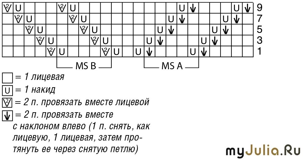 Ажурный узор для снуда спицами схемы и описание. Ажурный узор диагональ. Диагональные узоры спицами с описанием и схемами. Ажурный узор спицами для снуда. Ажурный шарф спицами описание