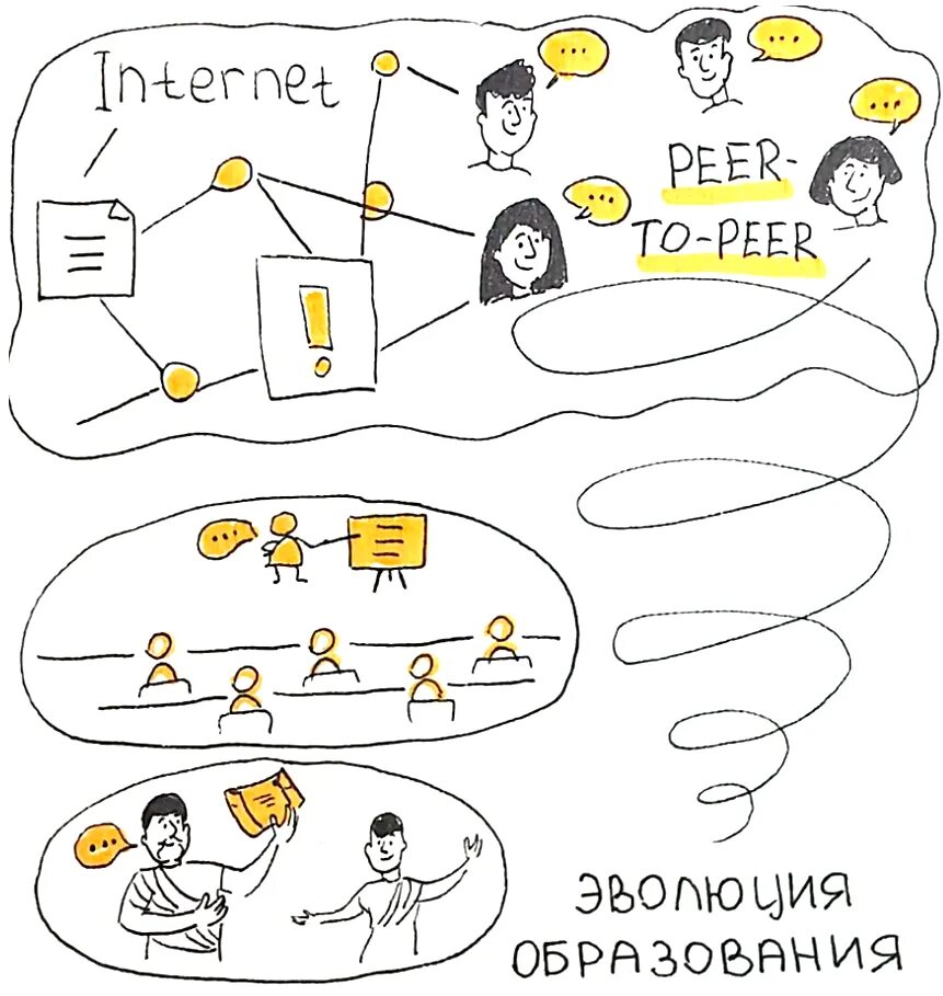 Peer на русский. Peer to peer обучение. Peer to peer что это в образовании. Peer to peer модель. Peer-to-peer каршеринг.