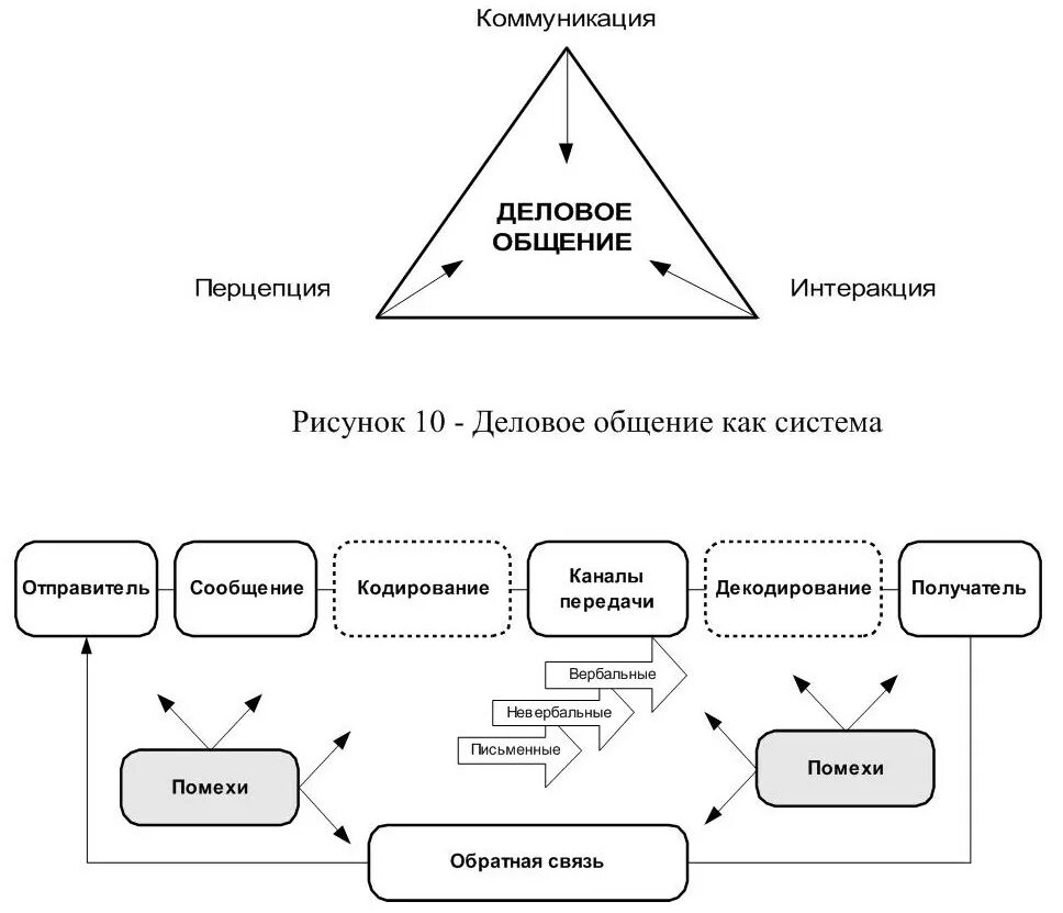 Иерархия коммуникаций