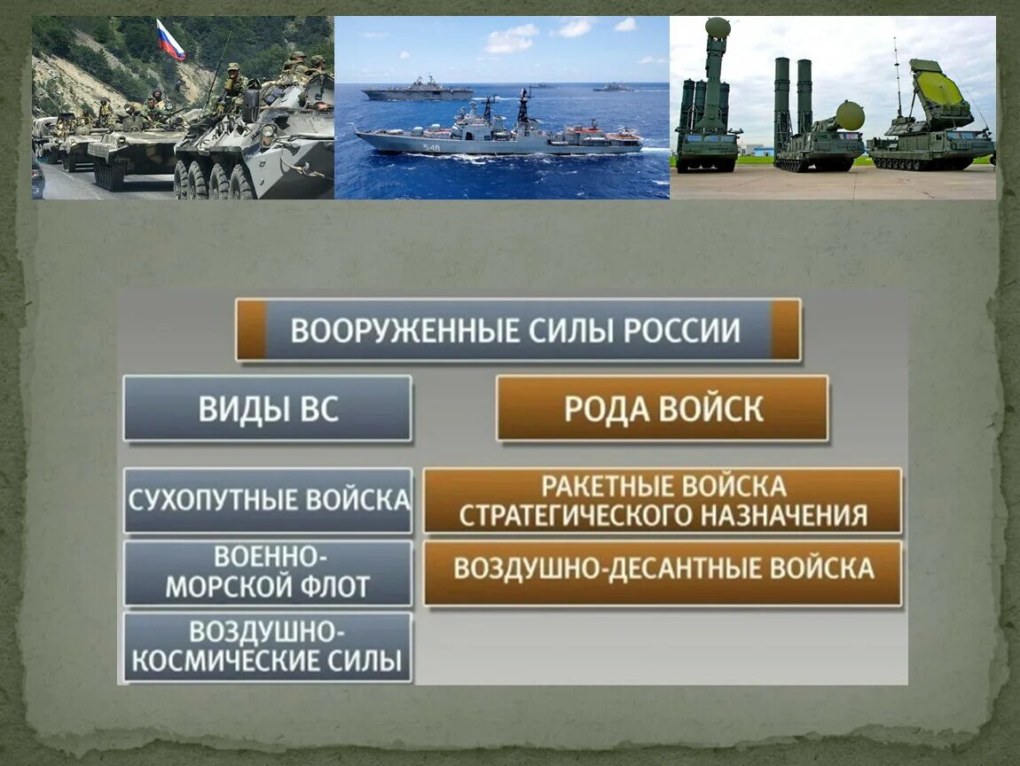 Отдельные роды вс рф. Рода войск Вооруженных сил РФ. 3 Рода войск вс РФ. Виды Вооруженных сил. Виды и рода Вооруженных сил России.