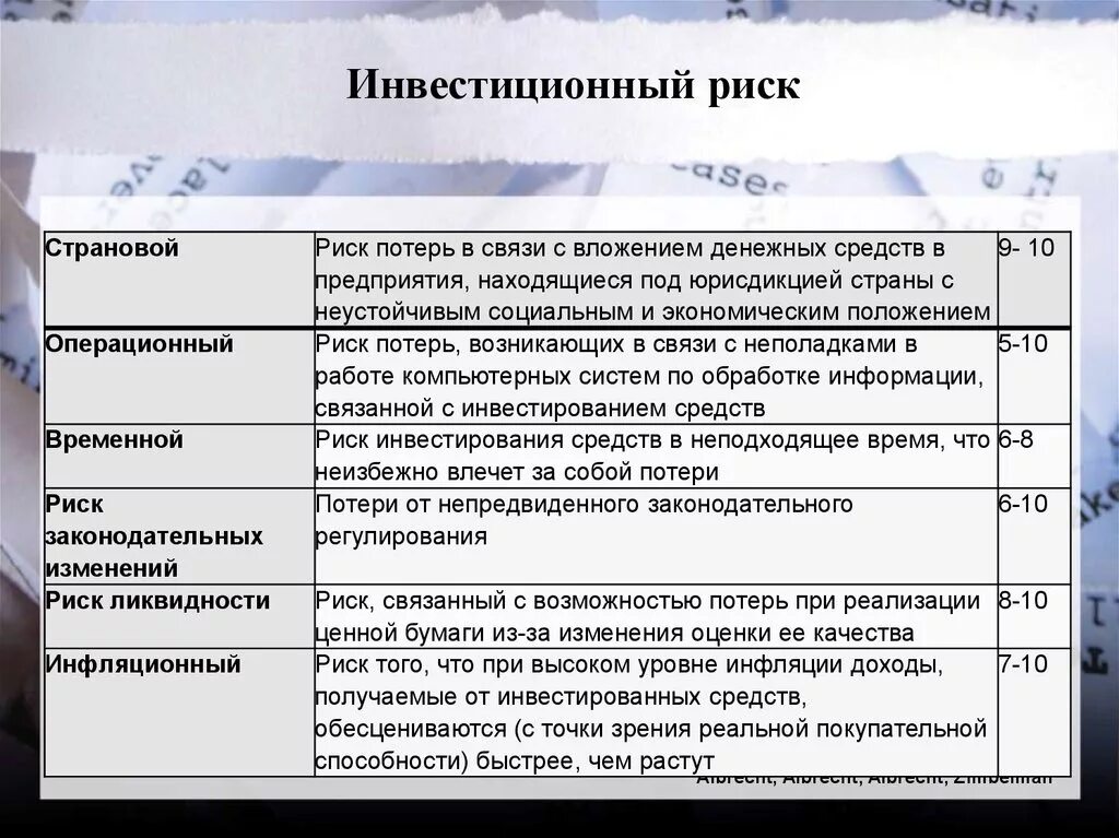 Какие риски инвестирования в акции. Инвестиционный риск. виды рисков инвестирования. виды инвестиционных риско. инвестиционные риски примеры.