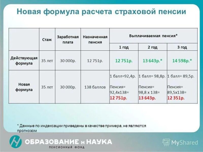 Общий стаж для назначения пенсии. Трудовой стаж для начисления пенсии. Страховой стаж формула. Формула расчета страхового стажа. Пенсионный стаж для начисления пенсии.