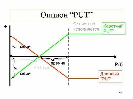 Опцион на покупку акций потенциальные убытки