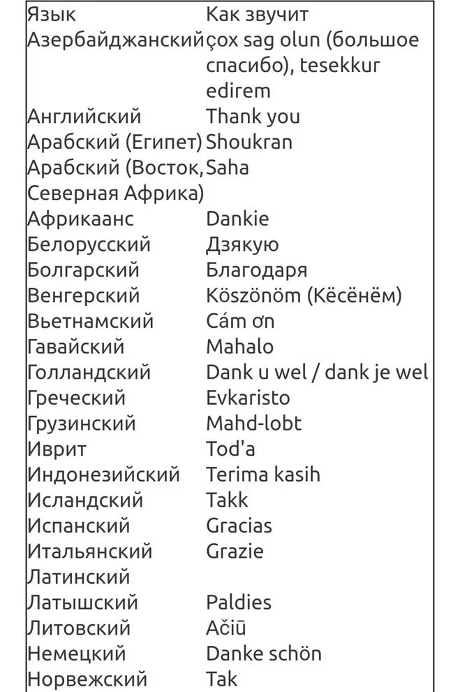 Перевод с азер. Спасибо по азербайджански. Слова на азербайджанском языке. Слава на азирдбойджанскам. Слово спасибо на азербайджанском.