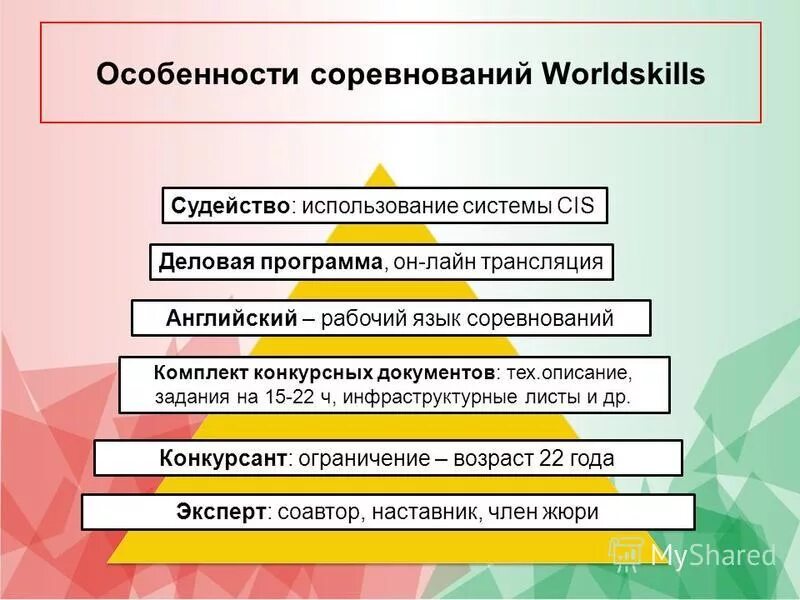 спортивные соревнования это определение. особенности соревнований. правила проведения соревнований по легкой атлетике. подготовка к лыжным соревнованиям. особенности формирования личности спортсмена.