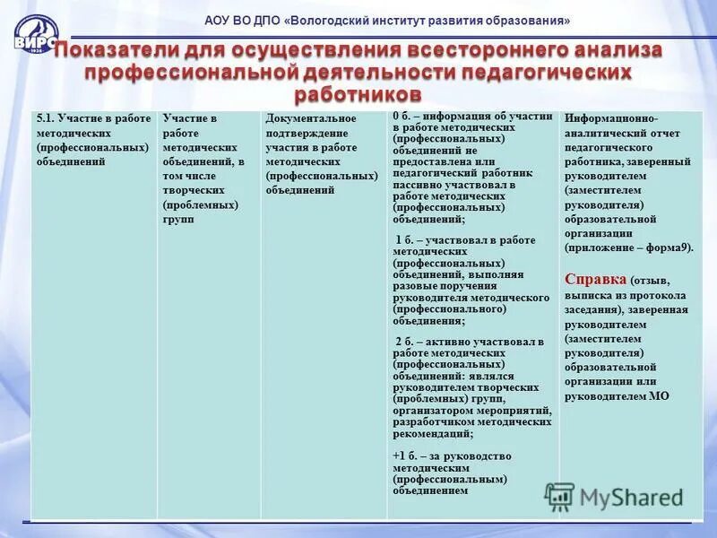 участие в работе проблемной группы. участие в работе проблемной группы. творческая группа педагогов. тематика опыта учителя. презентация учителя географии из опыта работы.