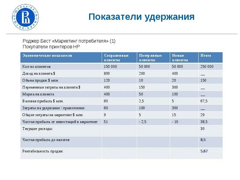 Коэффициент удержания. Коэффициент удержания клиентов. Коэффициент удержания клиентов формула. Удержание показателей.