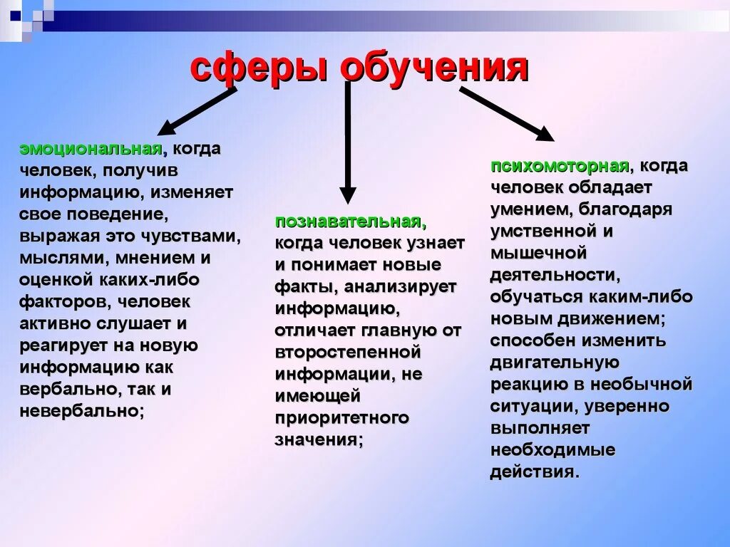 Методы и приемы обучения функции