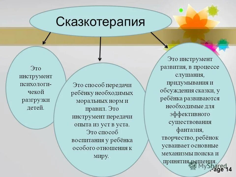 Сказка слушание. Для. Сказка слушание. Сказка слушание. Аудиосказки.
