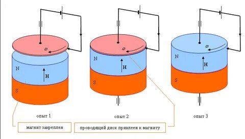 Предложите способ определения намагниченного стального стержня