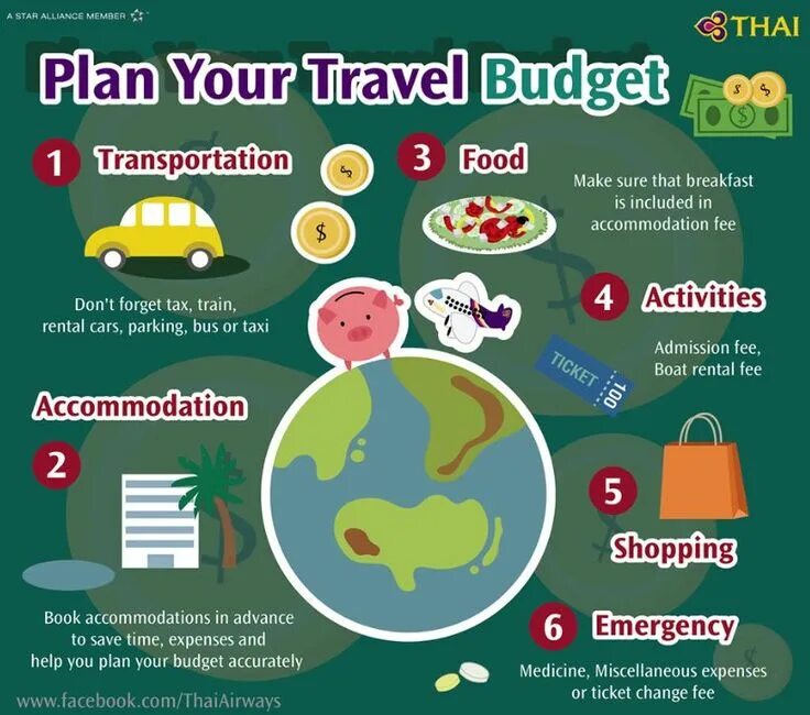 Tourism texts. Английский для путешествий. Travel Tips. Топик travelling. Бюджет путешествия.