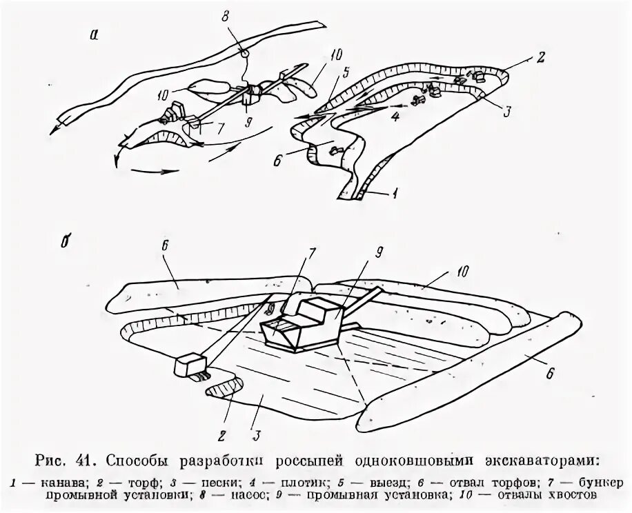 технологические схемы разработки россыпных месторождений. системы разработки россыпных месторождений. схема добычи россыпных месторождений. разработка россыпных месторождений открытым способом. вскрытие россыпных месторождений.