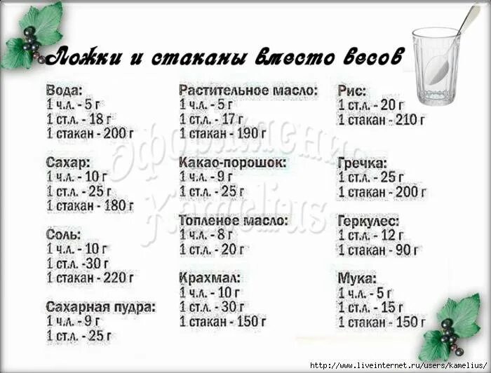 20 мл растительного масла