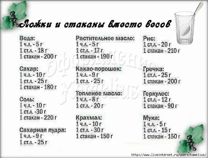 Сахар растительное стакан. Как измерить сахар в граммах без весов ложками столовой ложке. Как измерить муку в граммах. Вес муки в стакане 250 мл таблица. Как отмерить сахар и муку в граммах без весов.