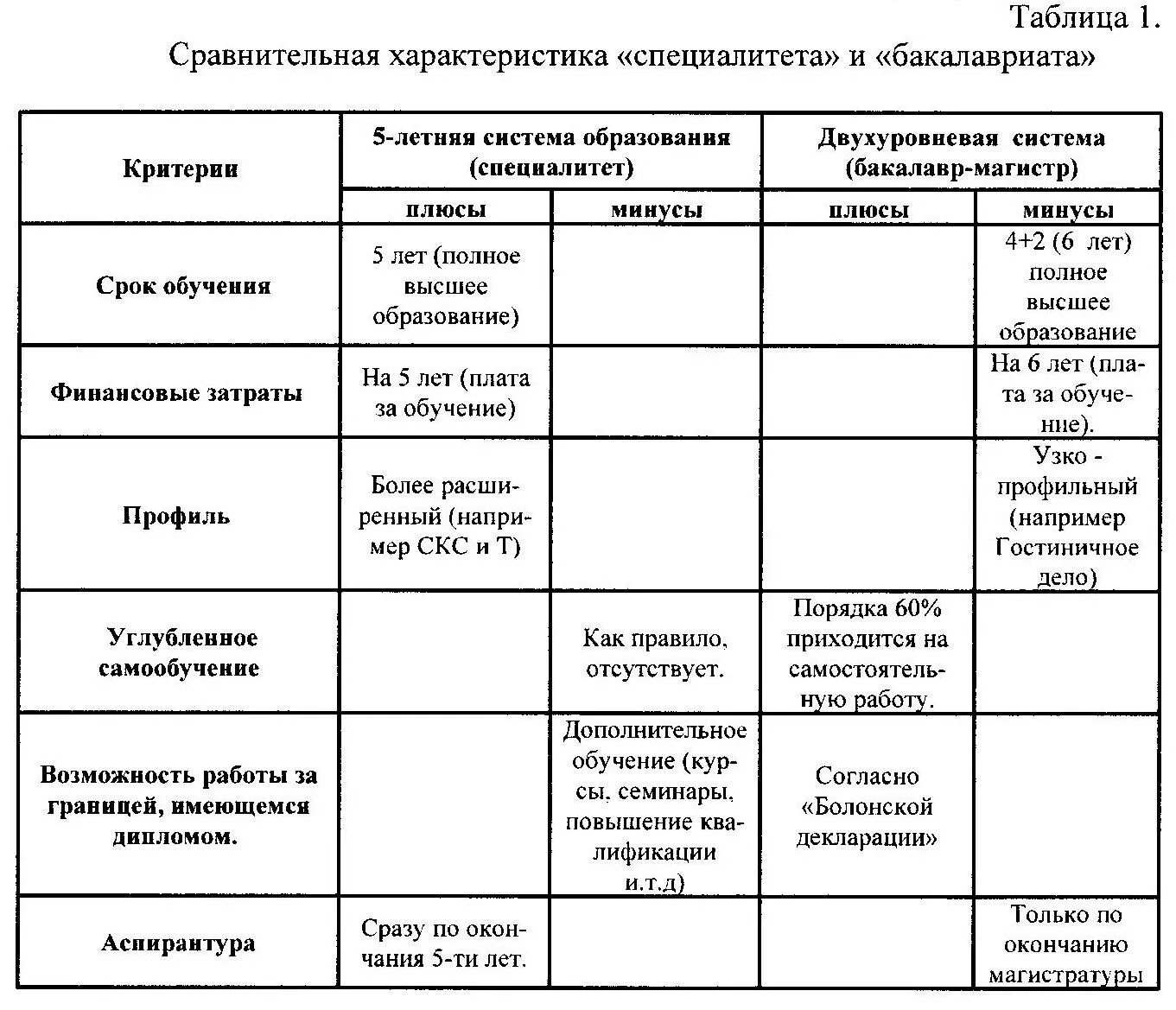 Сравнительный анализ системы образования