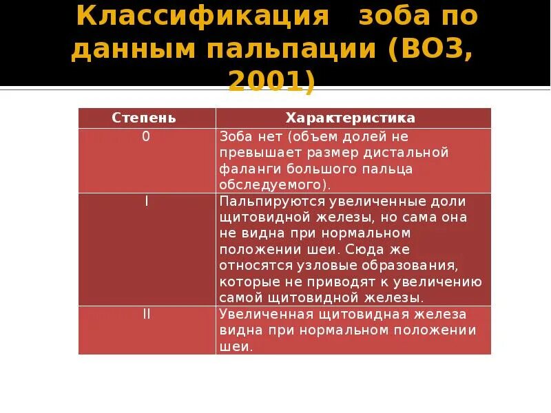 Первая степень увеличения щитовидной железы. Классификация заболеваний щитовидной железы по воз. Классификация размеров щитовидной железы по воз. Щитовидная железа степени по воз. Щитовидная железа степени по воз.