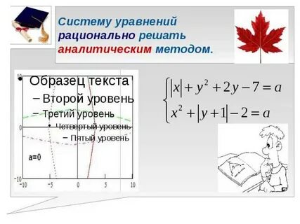 Решение систем уравнений план урока