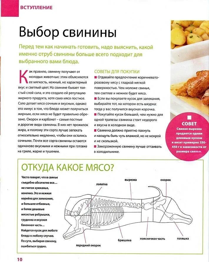 Части свинины. Части свинины для готовки. Части мяса для запекания. Свиные части мяса.