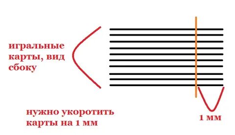 Быстро ровно