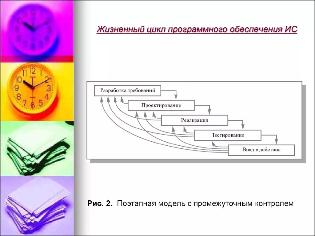 Стандарты жизненный цикл программного обеспечения. Стадии жизненного цикла программного продукта. Жизненный цикл и этапы разработки программного обеспечения. Основные стадии жизненного цикла программного обеспечения. Порядок этапов жизненного цикла программного обеспечения.