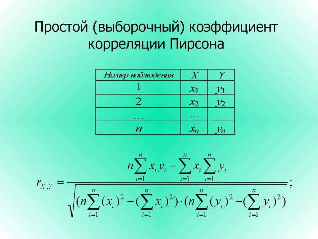Выборочный линейный коэффициент корреляции. Коэффициент корреляции для выборки формула. линейный коэффициент корреляции пирсона формула. выборочный коэффициент линейной корреляции. выборочный коэффициент корреляции пирсона.