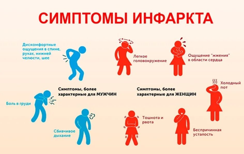 Инфаркт симптомы и последствия. Основные признаки инфаркта миокарда. Ведущий симптом инфаркта миокарда. Инфаркт сердца симптомы. Ранние симптомы инфаркта миокарда у женщин.