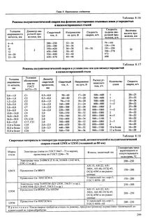 Режимы сварки полуавтоматом без газа