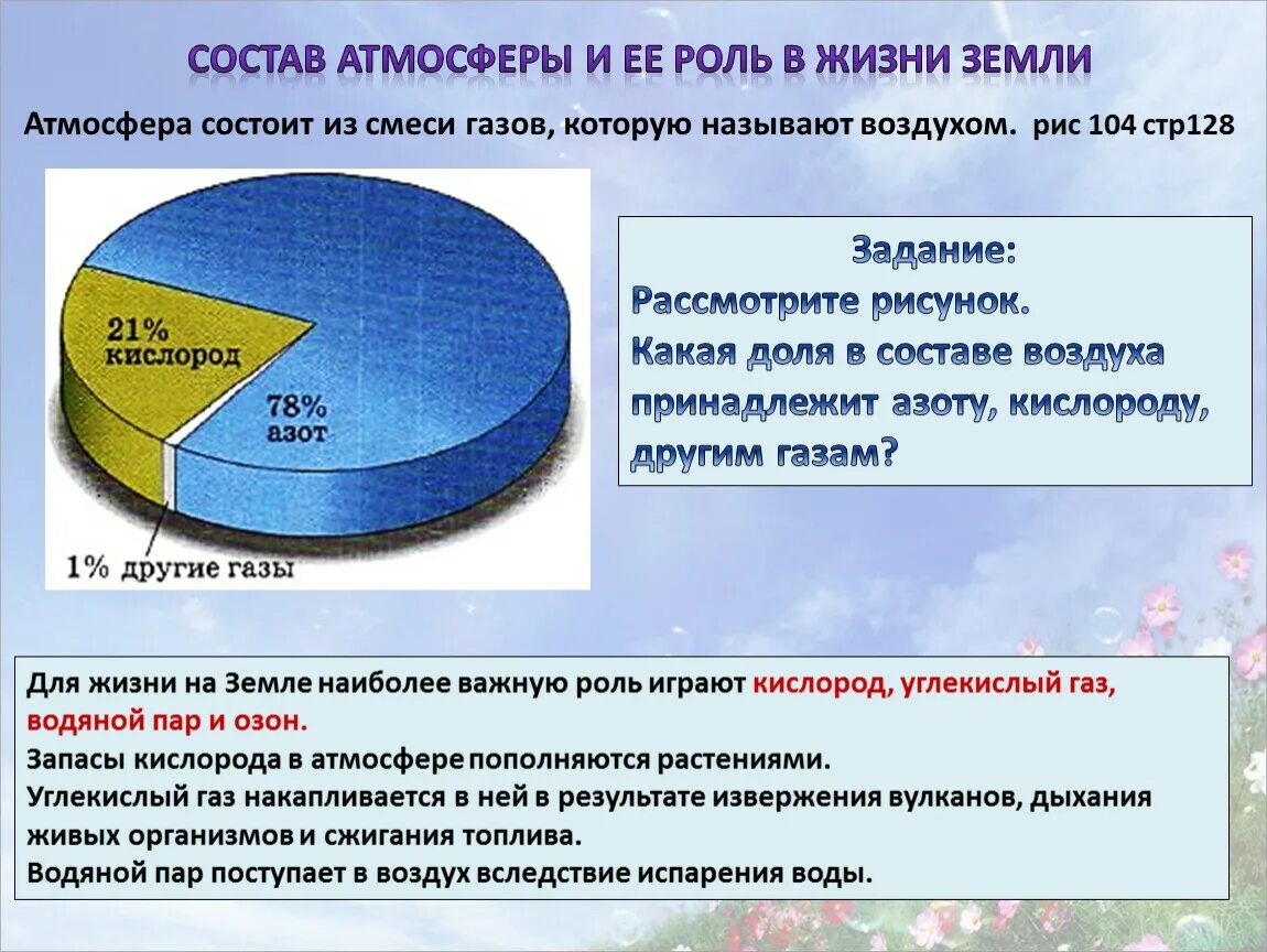 Атмосферный воздух учебник. Состав атмосферы. Состав воздуха. Диаграмма газовый состав атмосферы. Состав газов в атмосфере.