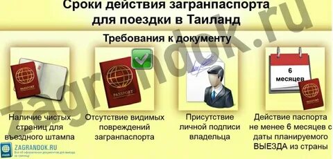 Тайланд срок действия