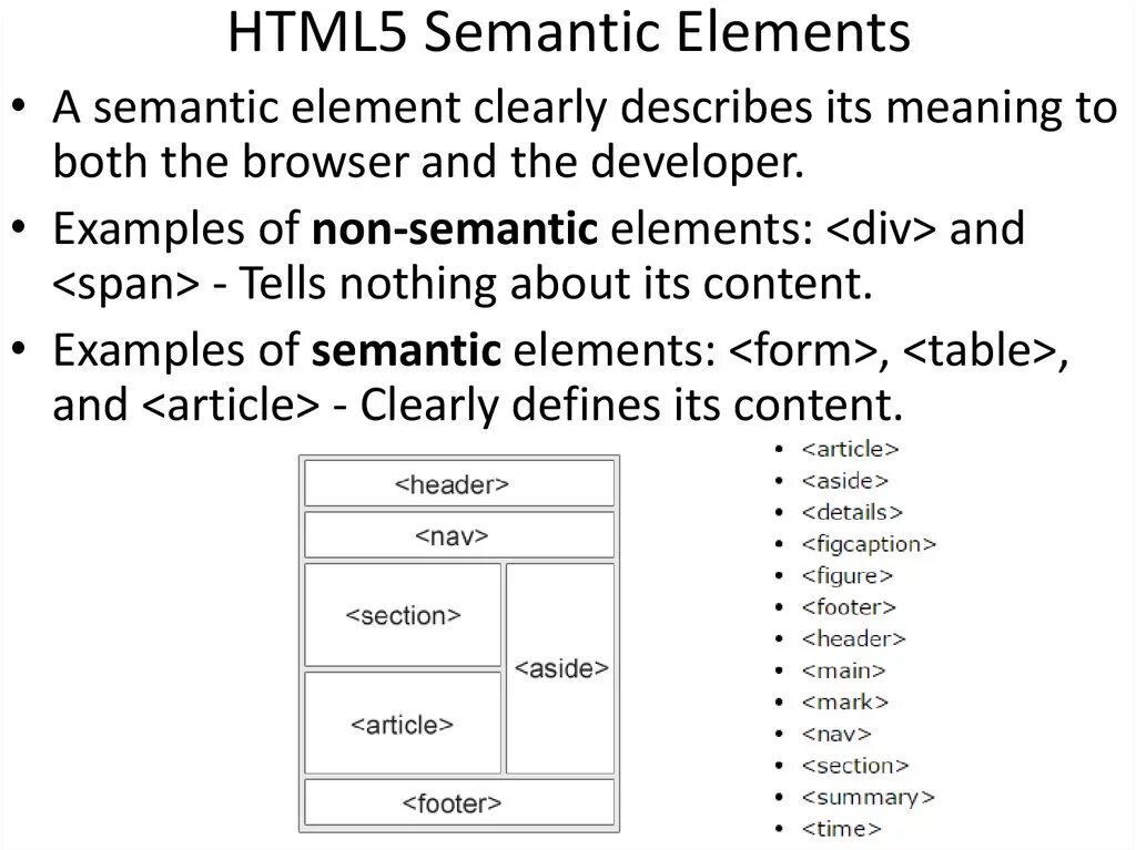 Html 5 b. Семантические Теги html5 шпаргалка. Html5 semantic elements. Семантика html5. Структура html5 документа.