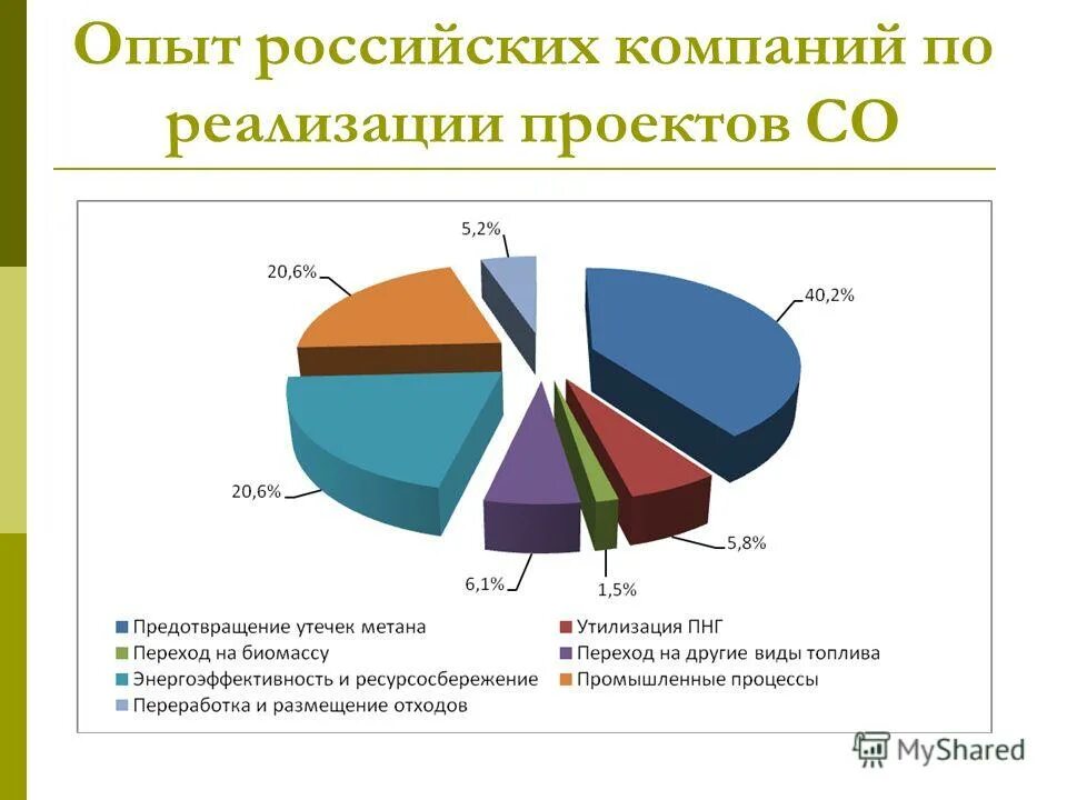 стратегия российских компаний