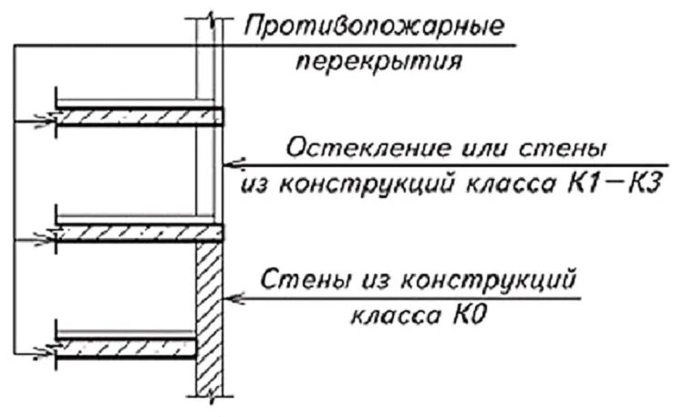 Противопожарными перегородками 2 го. Противопожарные перекрытия 1 типа. Перекрытие 1 типа пример. Противопожарные перегородки 1-го типа что это такое. Противопожарные перекрытия 1 типа - балки.