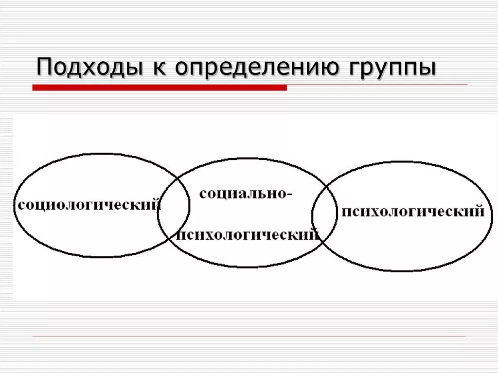 Психологическое понятие группы. Подходы к определению соц группы. Подходы к определению личности. Различные подходы к определению социальной группы. Подходы к определению социологии.