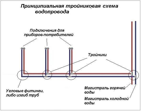Какой диаметр трубы использовать для водопровода. Монтажная схема монтажа полипропиленовых труб. Схема разводки полипропиленовых трубопроводов. Схема разводки канализационных и водопроводных труб. Схема разводки полипропиленом.