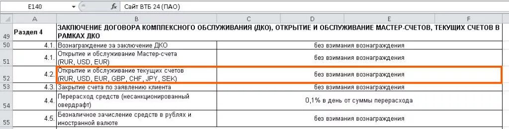 Сумма доступных средств. Договор комплексного обслуживания ВТБ. Договор на комплексное обслуживание. ДКО банк ВТБ. Договор счета ВТБ.