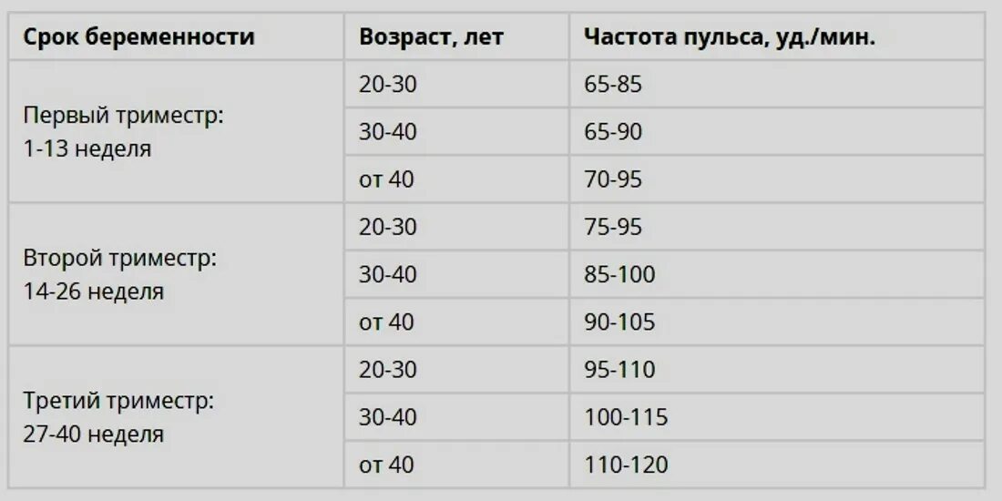 Пульс 3 триместр