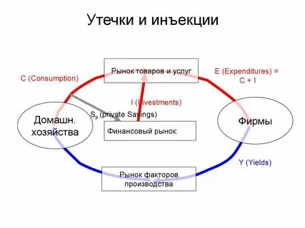 Модель утечки инъекции