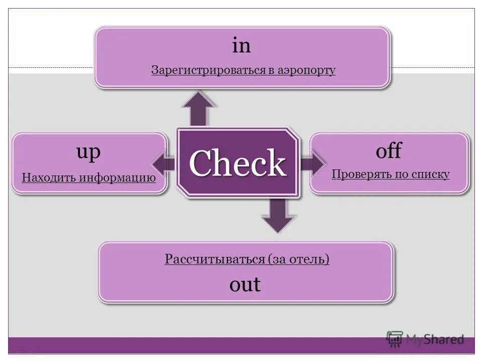 Come down with фразовый глагол. Come down with фразовый глагол. Come down with фразовый глагол. Английские фразовые глаголы. Come down with фразовый глагол.