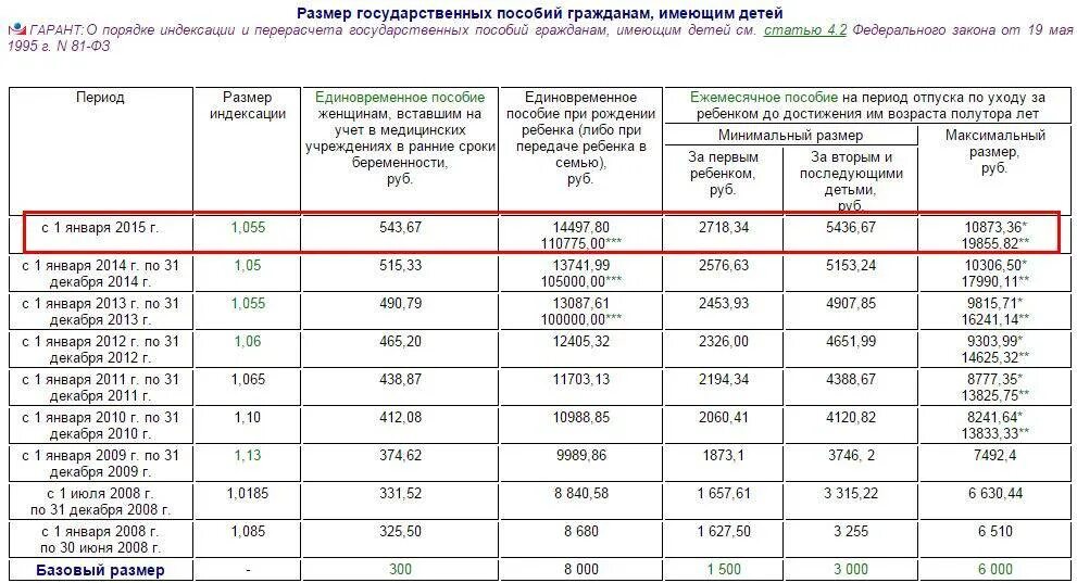 Детское пособие сколько за месяц