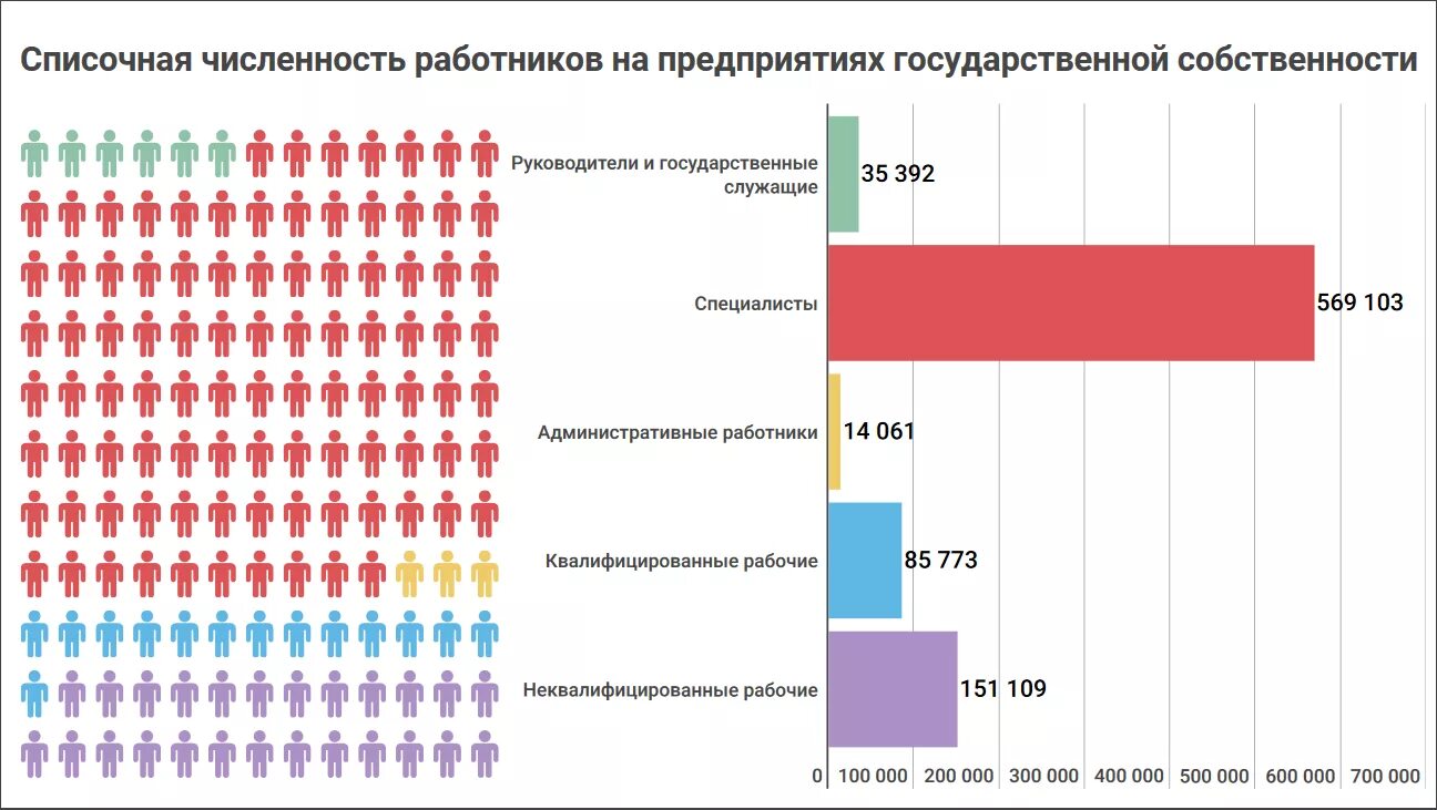 Минимальная численность работников организации. Численность компании. Крупное предприятие численность работников. Численность сотрудников компании. Численность работников организации.