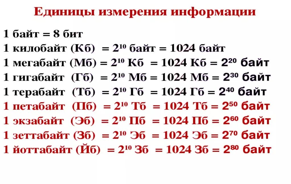 3 меры информации. Единицы измерения информации. Единицы измерения информации по информатике. Единицы измерения объема информации. Единицы измерения информации схема.