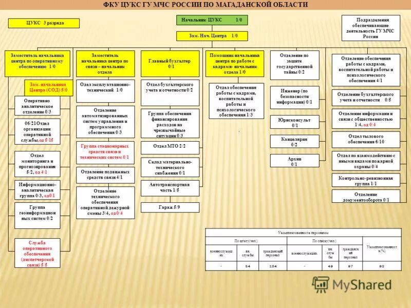 федеральное казенное учреждение материально технического обеспечения