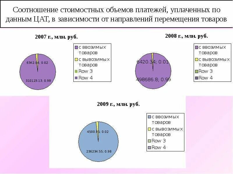 Состав, структура и динамика платежей. Центральная акцизная таможня. Структура центральной акцизной таможни. Статистика центральной акцизной таможни. Центральная акцизная таможня отзывы