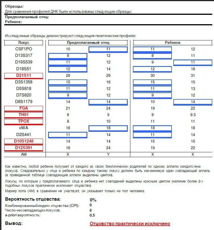 Программа тест на отцовство