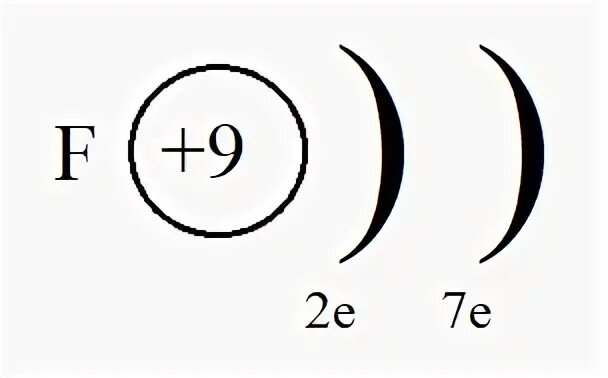 5 атомов фтора. Схема строения атома фтора. Формула строения атома фтора. Строение атома фтора. Изобразите схему строения атома фтора.