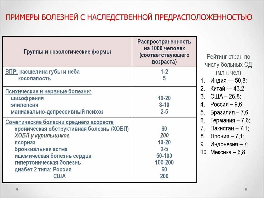 Наследственное предрасположение. Механизмы наследственного предрасположения к развитию болезни. Заболевания с наследственной предрасположенностью примеры. Болезни с наследственным предрасположением примеры. Классификация болезней с наследственной предрасположенностью.