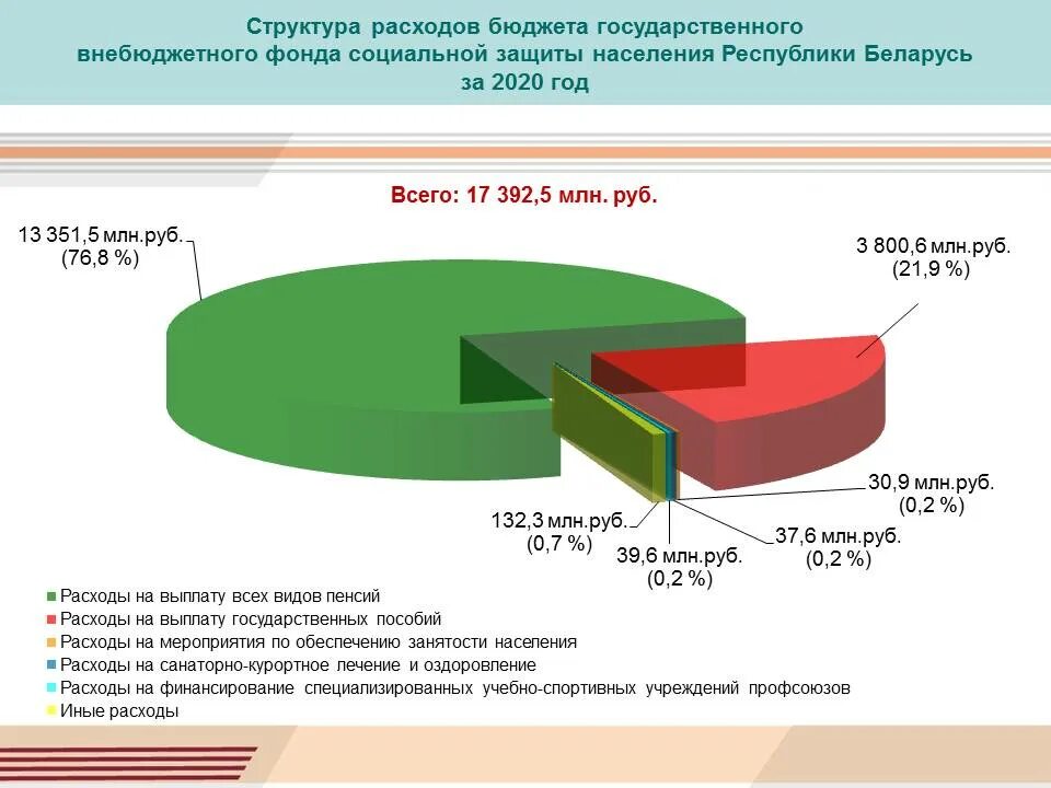Пиф рб