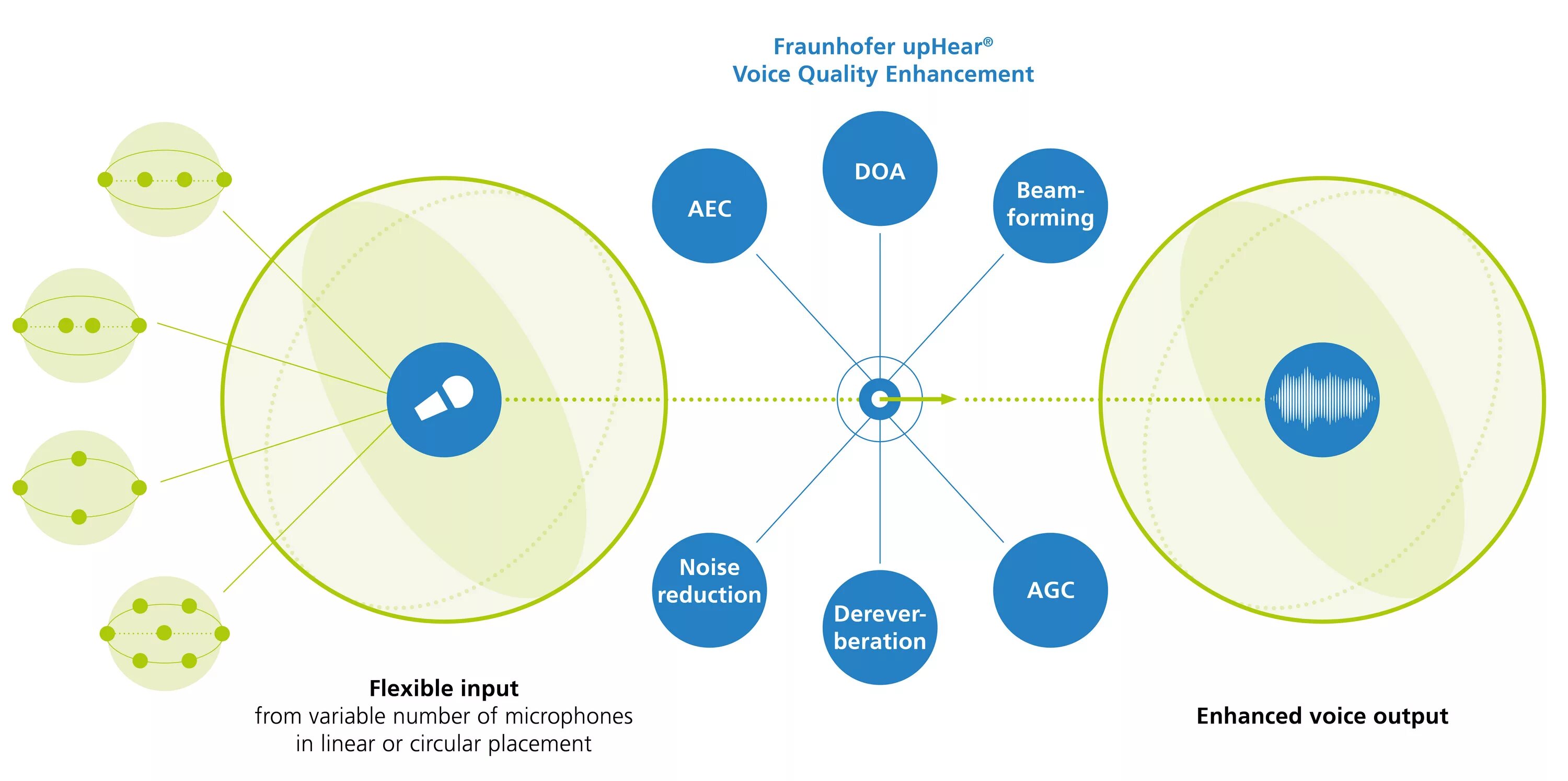 Quality enhancer. Капсула Voice quality Enhancement by Fraunhofer IIS. Voice quality Enhancement алгоритм. Капсула Voice quality Enhancement by Fraunhofer IIS цена. Privacy enhancing Technologies.