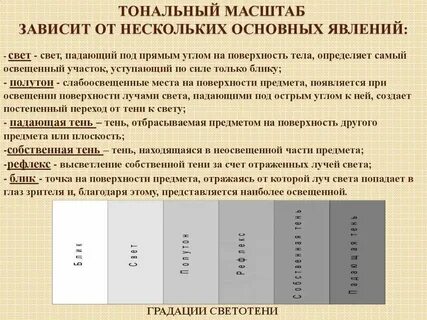 Тона план