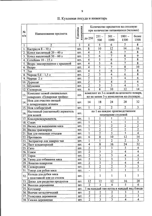 Приказ 565 фсин россии. Нормы снабжения снаряжением служебных собак ФСИН. Приказ 199 ФСИН от 29.03.2005.